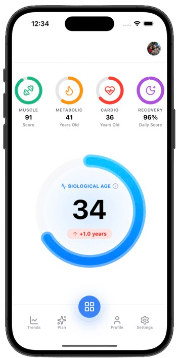 Biometryx Platform Interface